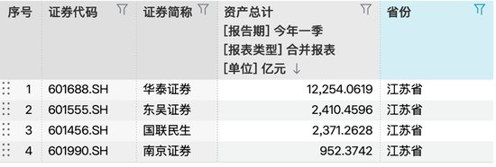 百亿券业并购下的股东博弈：小股东“临阵”退出与“金色降落伞”定点解除